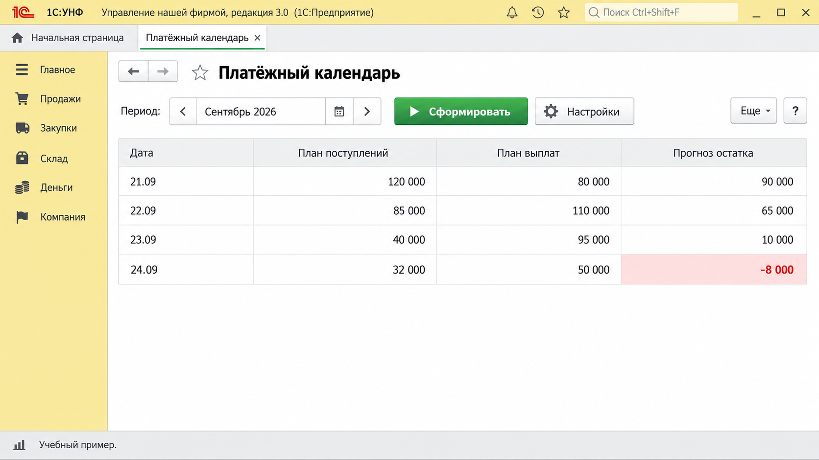 Дебиторская задолженность в 1С:УНФ: как настроить контроль оплат до кассового разрыва